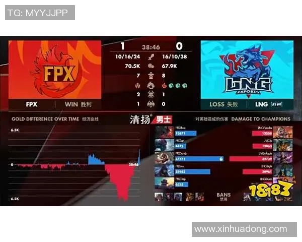 FPX中路表现分析:突破与失误的深度解读与反思 FPX中路表现分析:突破与失误的深度解读与反思