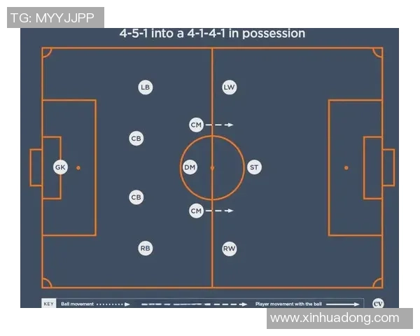 广州足球队控制体系的战术解析与实践探讨